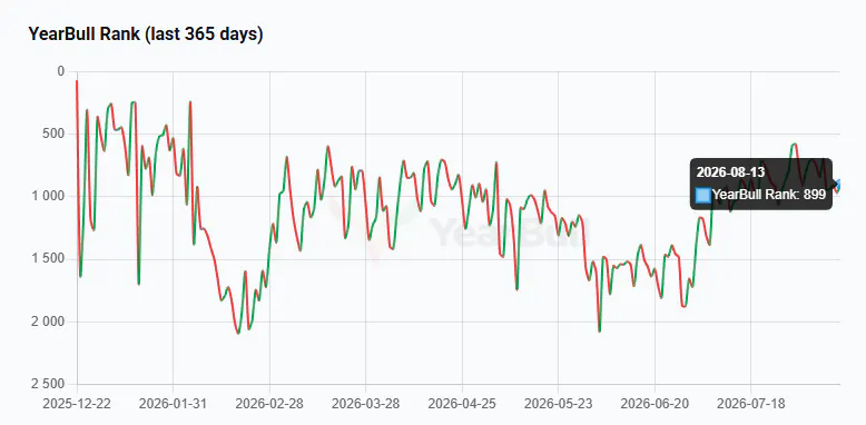 YearBull - Bullish Crypto Index and Base gallery image