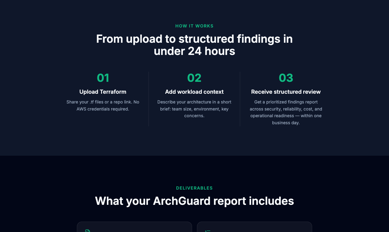 ArchGuard gallery image