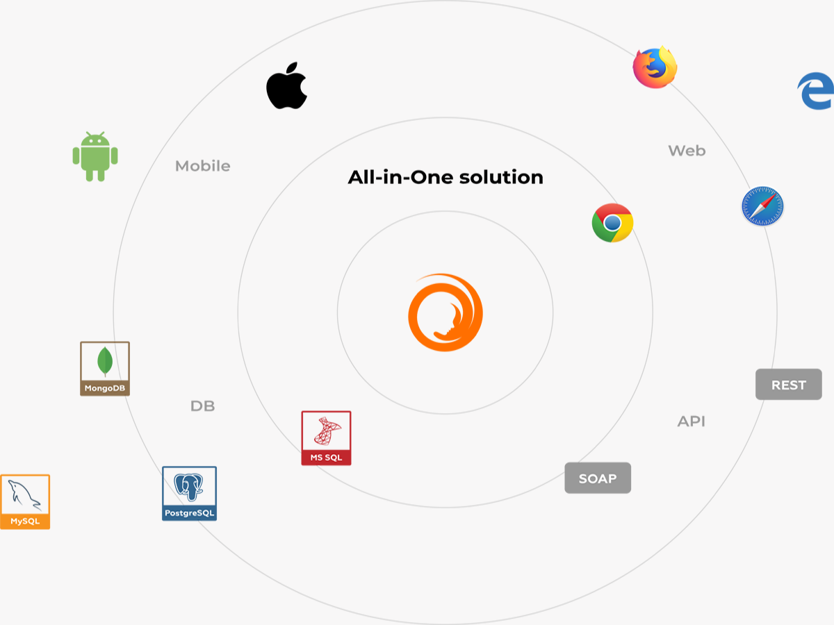 Carina Test Automation Framework gallery image