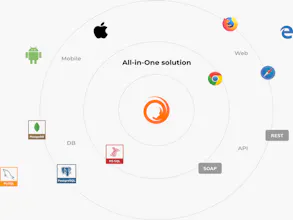 Carina Test Automation Framework gallery image