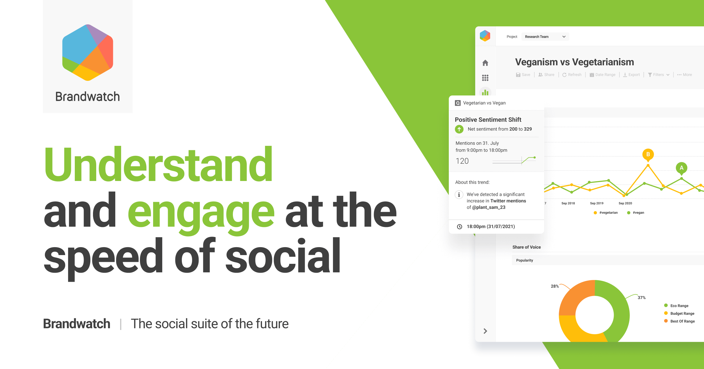 Brandwatch gallery image