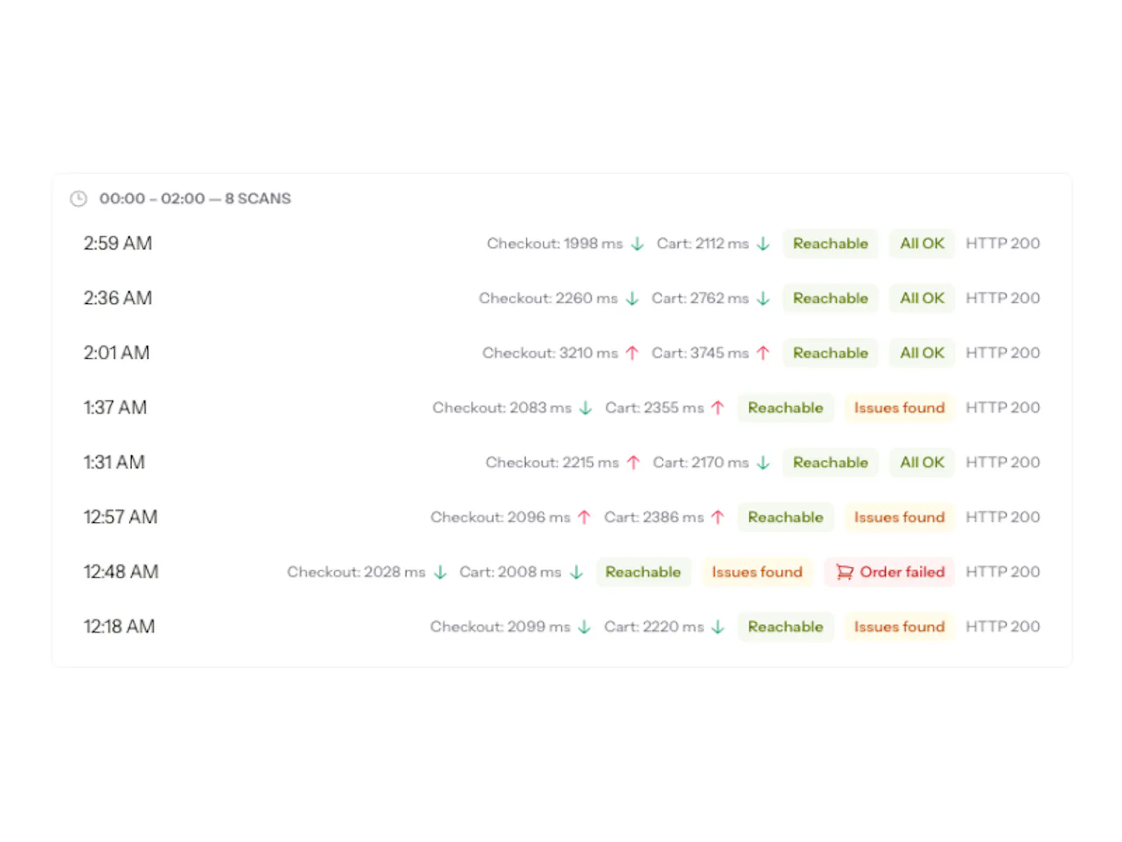 Clatree screenshot 3