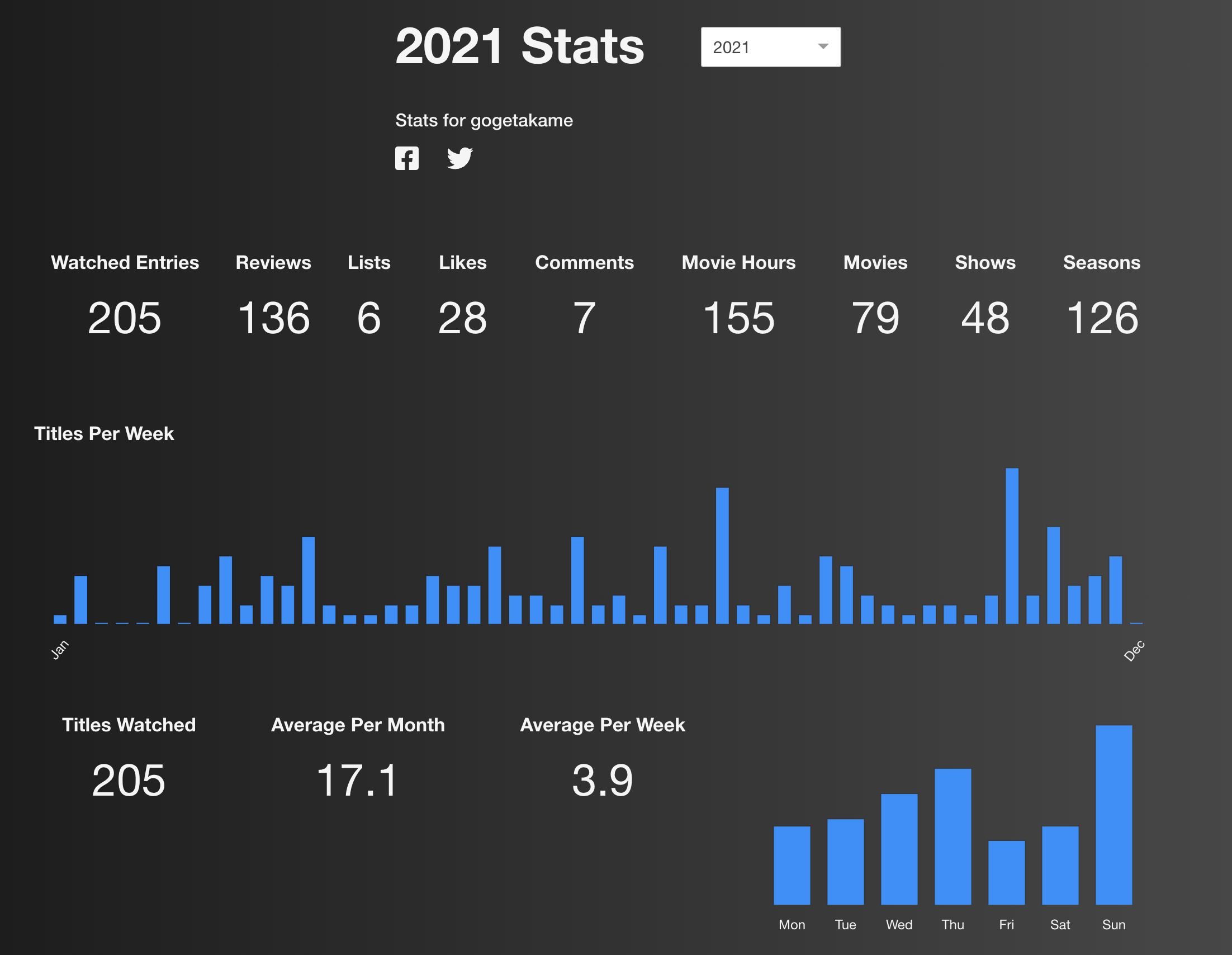 AddToTheList gallery image