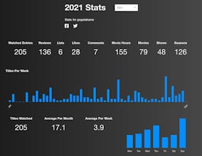 AddToTheList gallery image