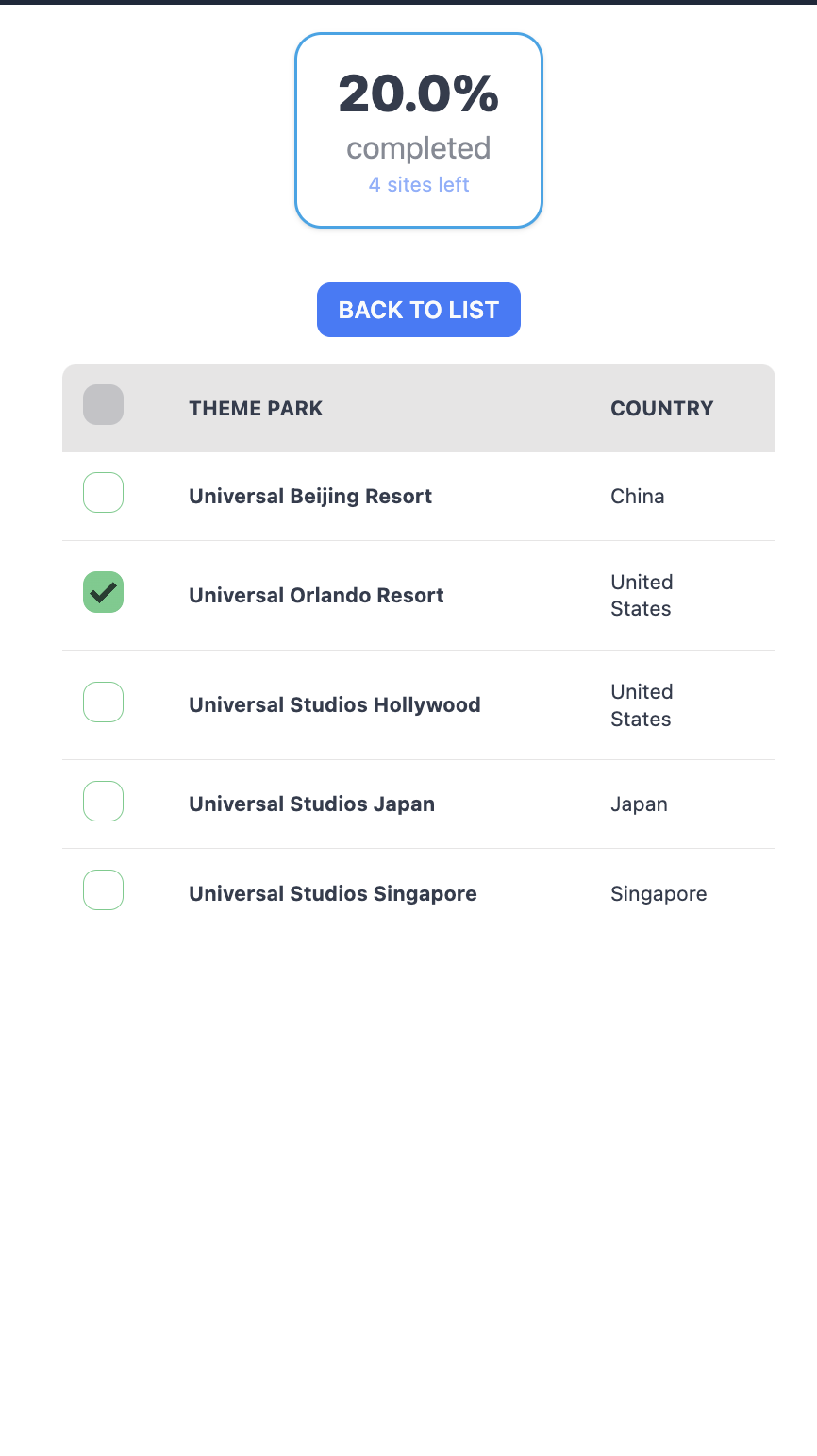 TrackTravel - すべてを1か所で追跡しますメディア5