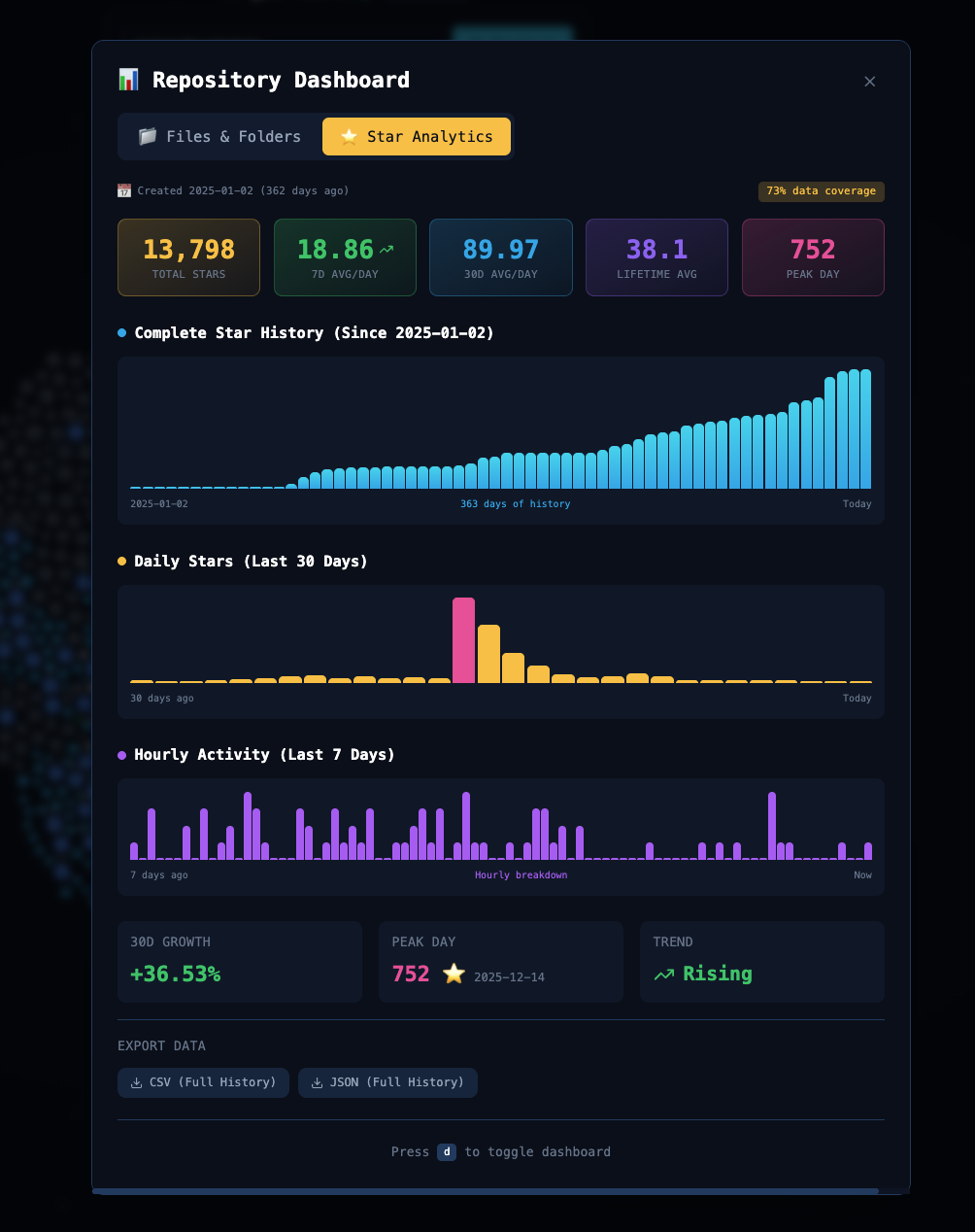 Git History gallery image