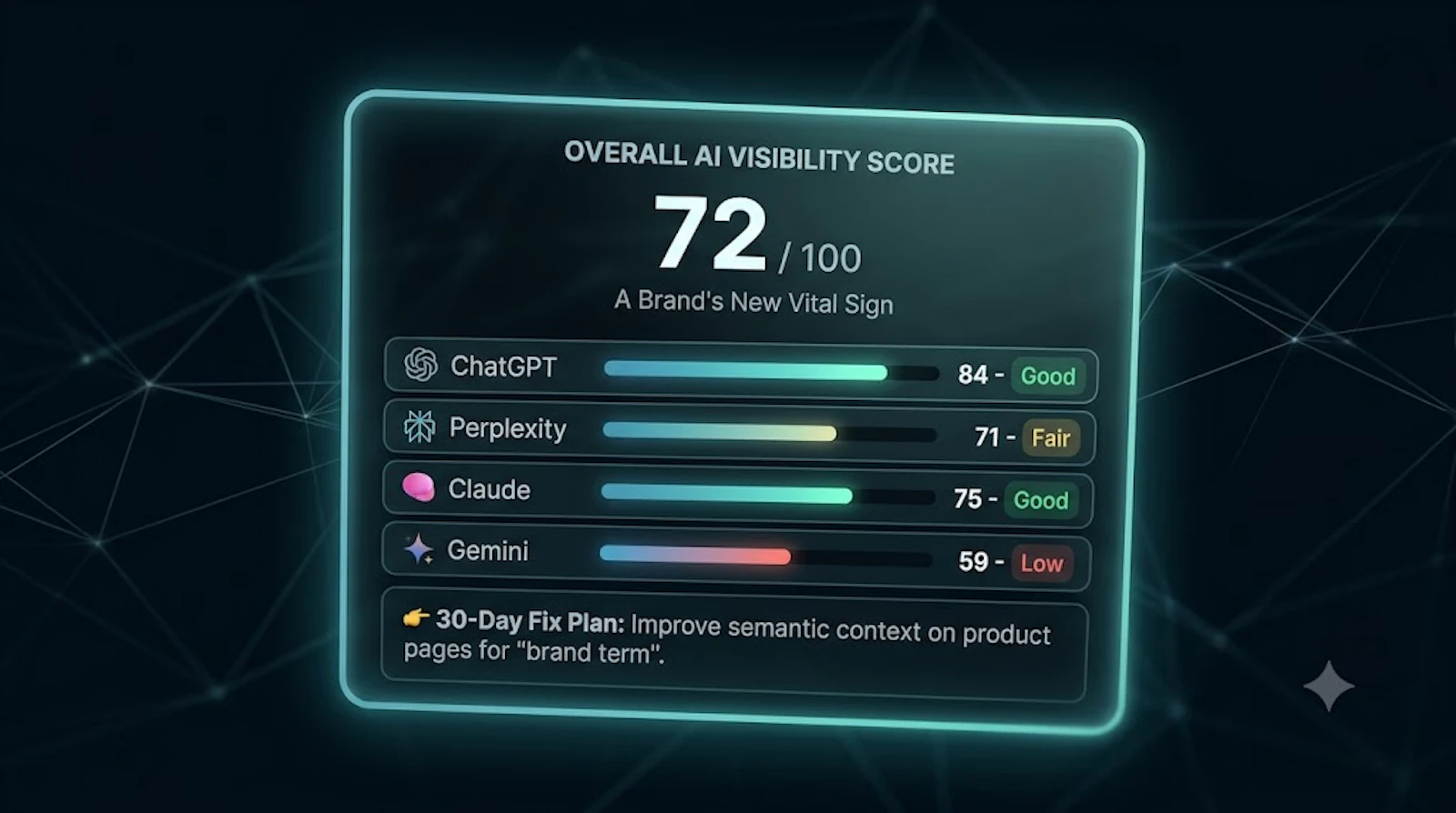 VisibilityIQ screenshot 2