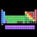 The Chemistry App