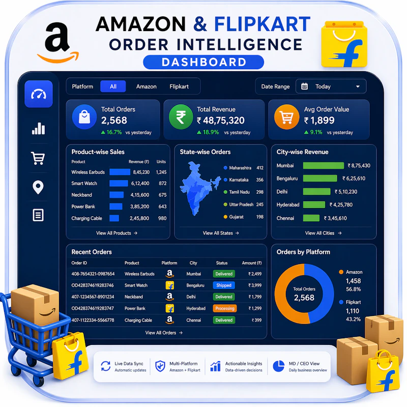 Amazon and flipkart performance tracker screenshot 1