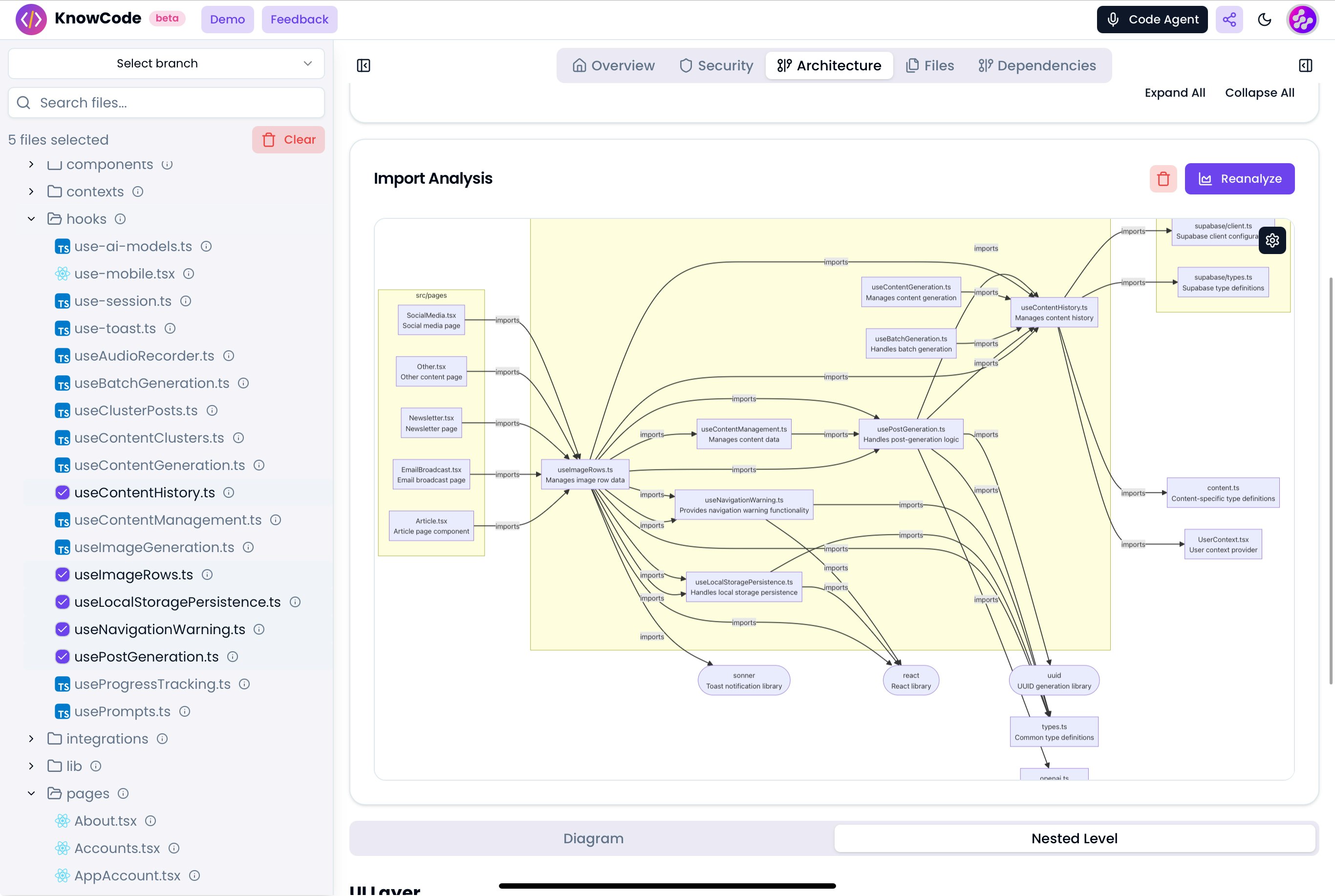 KnowCode von Enterprise DNA