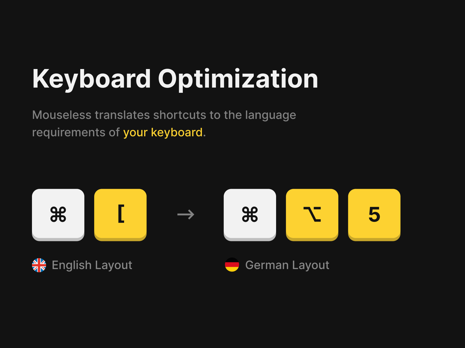 Mouseless gallery image