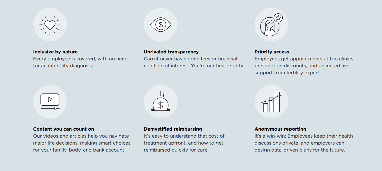 Carrot Fertility gallery image