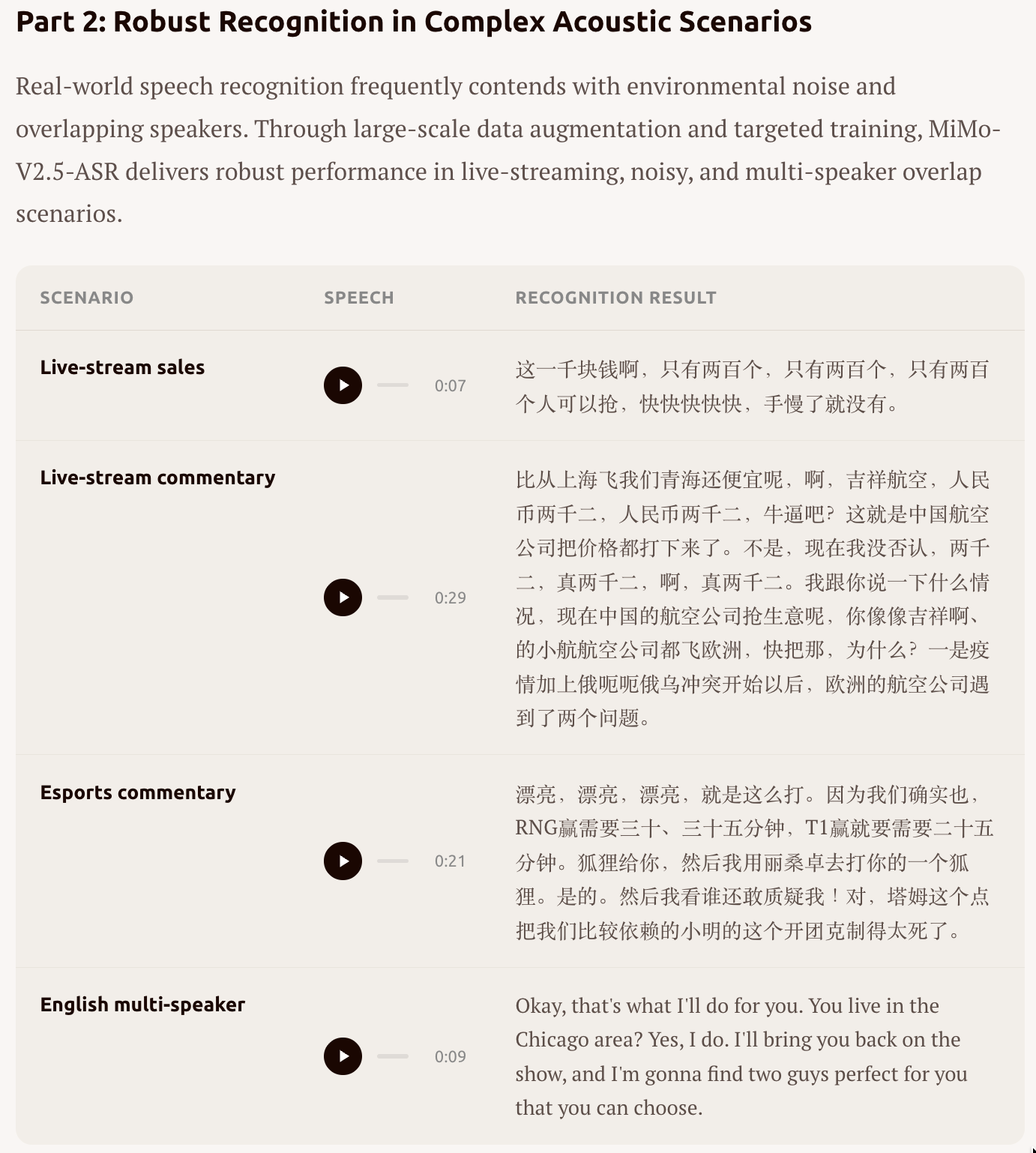 MiMo-V2.5 Voice gallery image