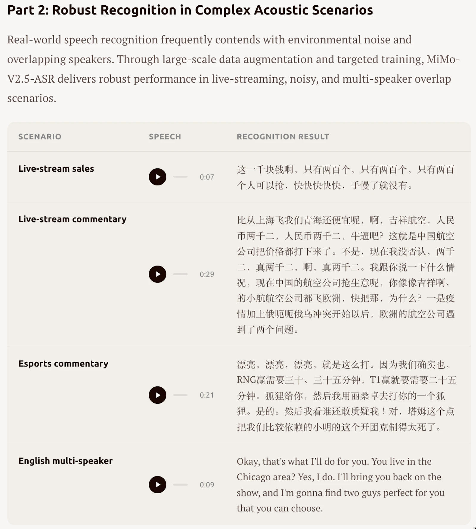 MiMo-V2.5 Voice screenshot 5