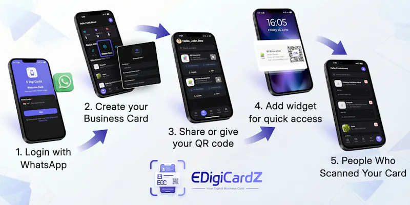 E Digi Cardz screenshot 5