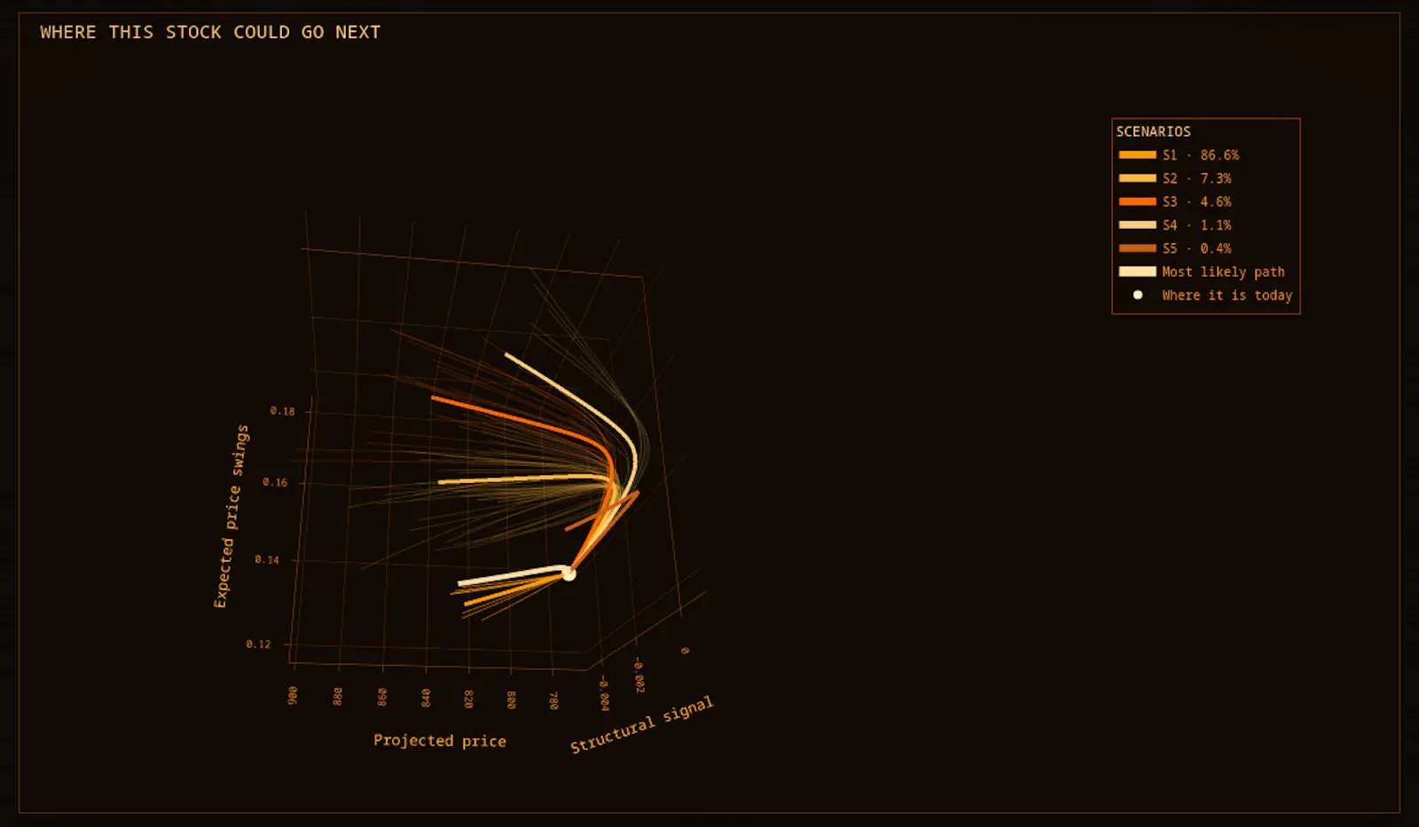 The Orange Terminal screenshot 4