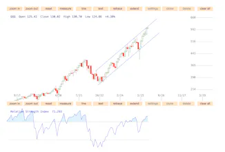 Charted Market gallery image