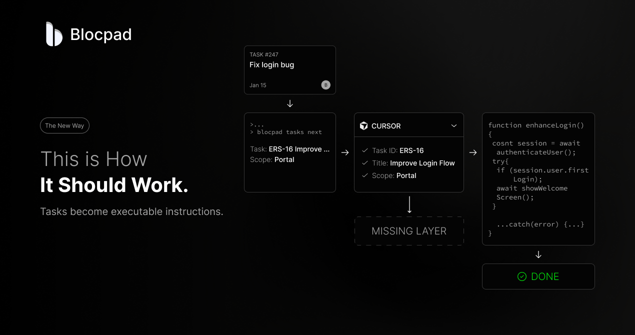 Blocpad CLI-The missing layer for cursor gallery image