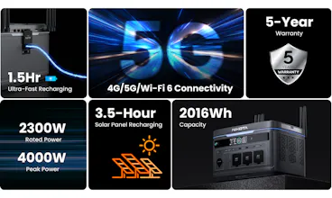 A Portable Power Station with 4G/5G gallery image