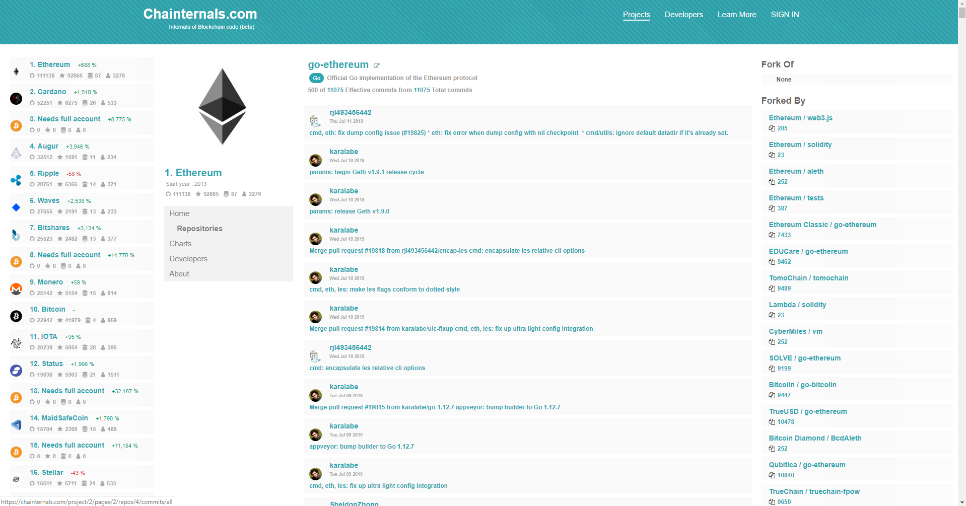Chainternals gallery image