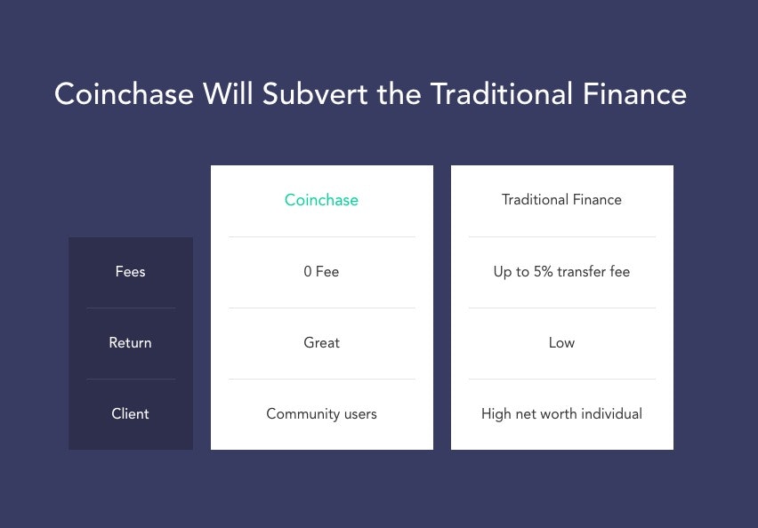 Coinchase gallery image
