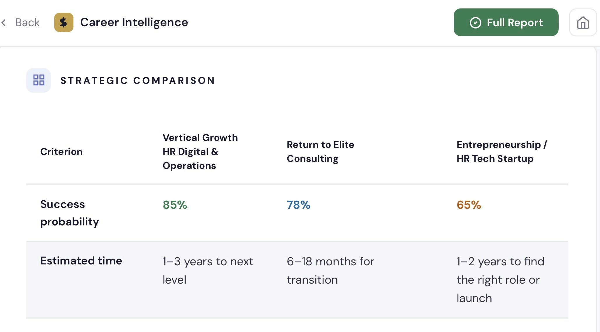 Career intelligence  gallery image