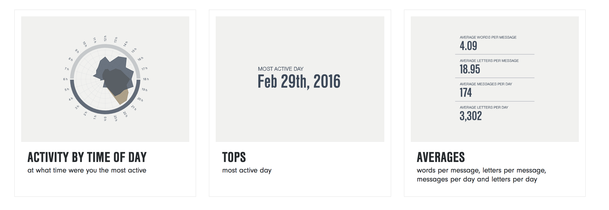 Chatvisualizer for WhatsApp gallery image