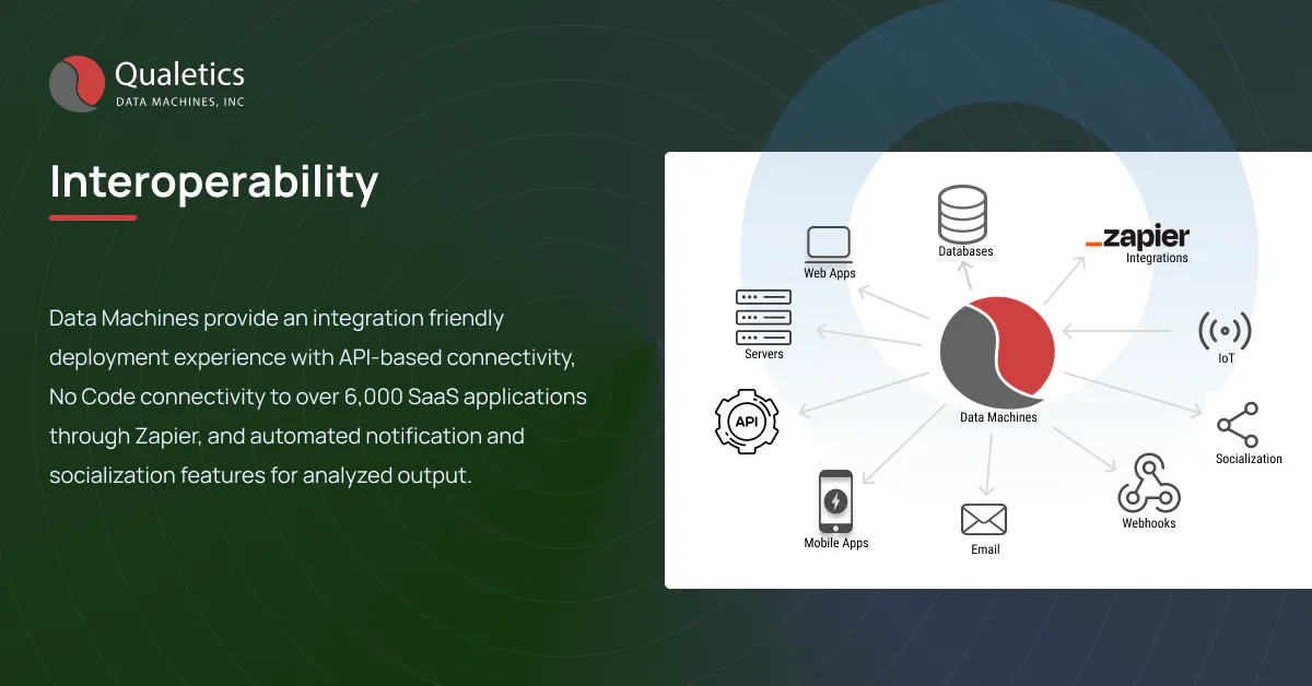 Software Quality Analytics gallery image