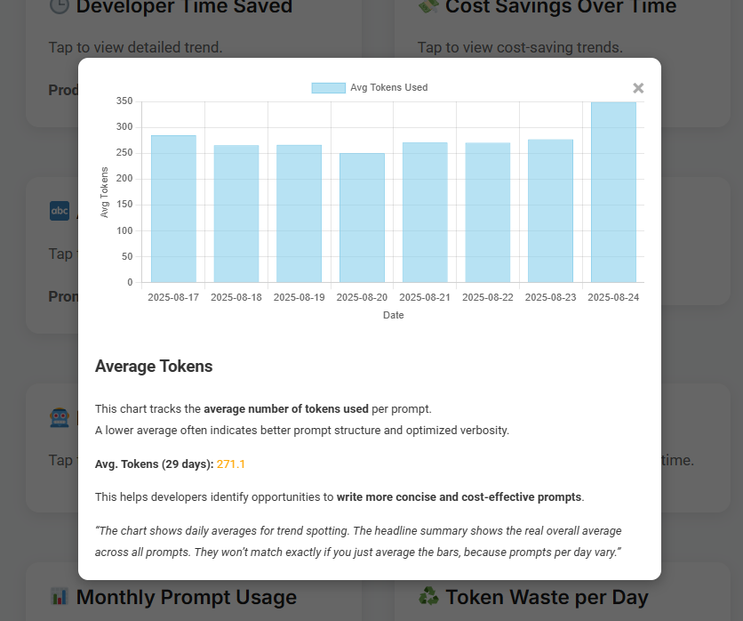 DoCoreAI: Open-source LLM Observability gallery image