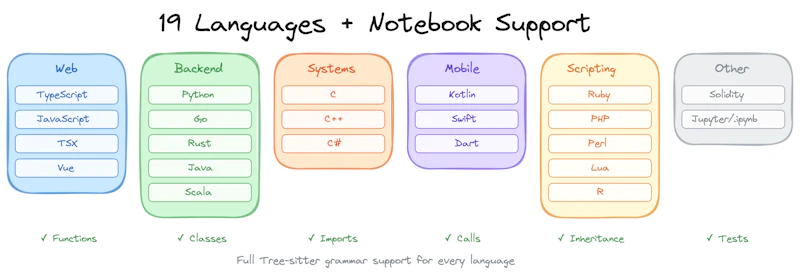 code-review-graph screenshot 3