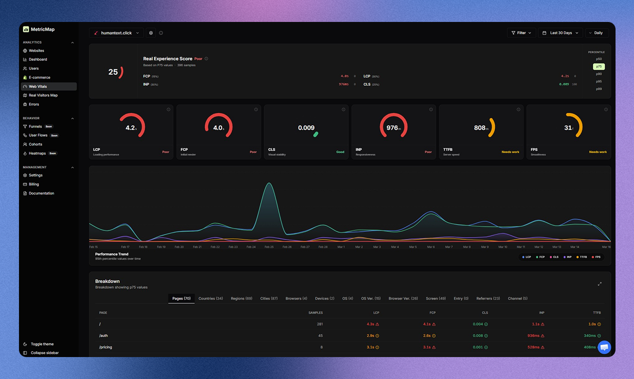 MetricMap gallery image