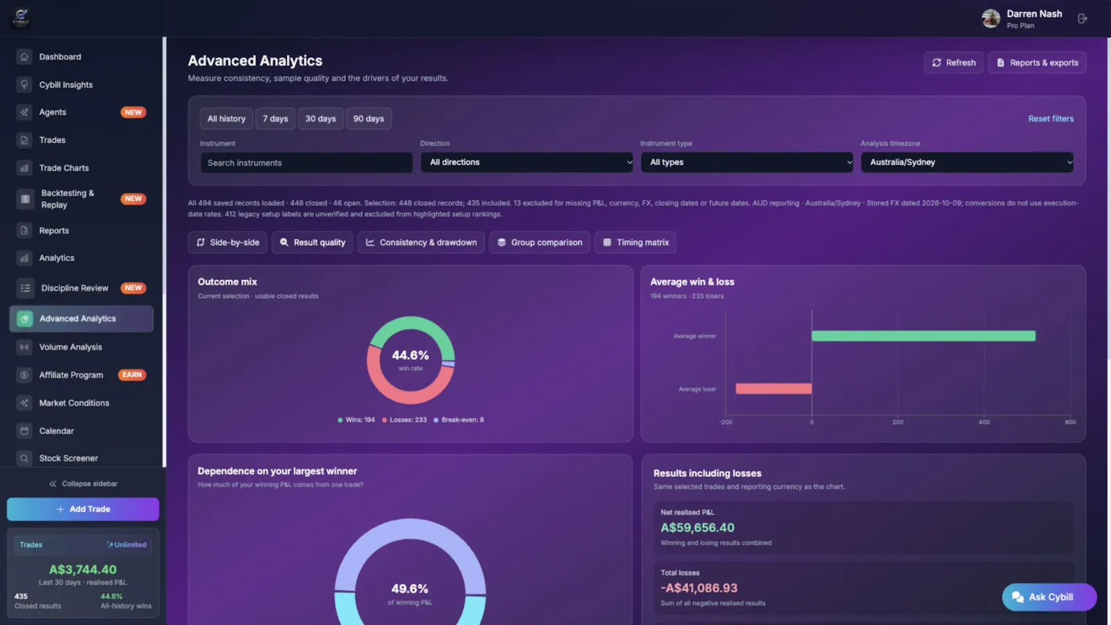 CybillAI, Trading Coach and Journal screenshot 3
