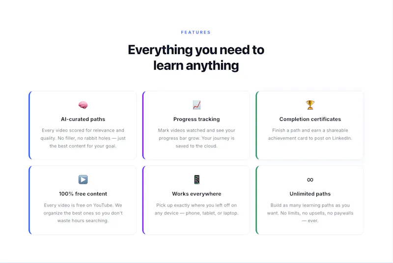 LevelingPath — Learn Anything Free screenshot 4