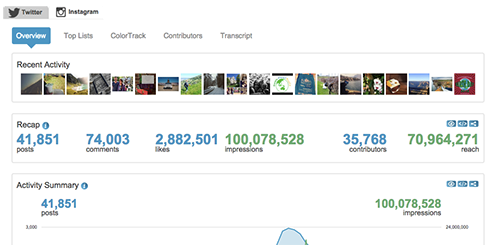 Hashtracking Image
