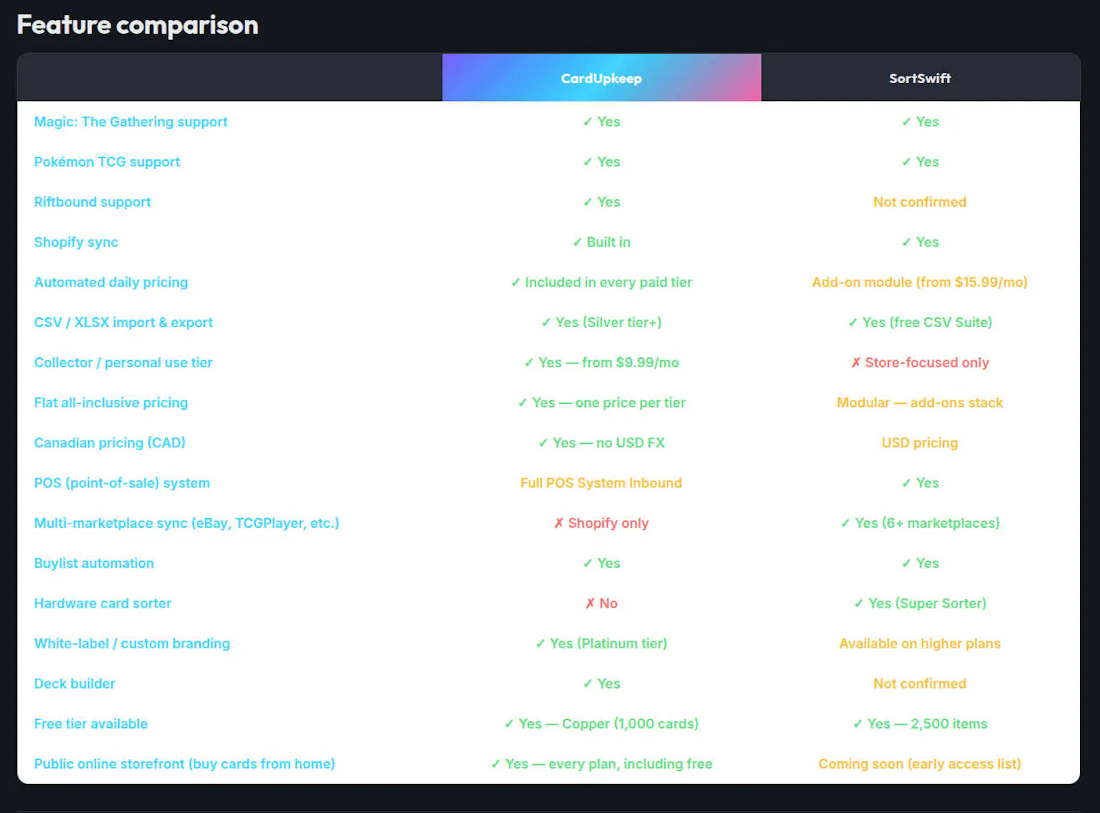 CardUpkeep screenshot 3