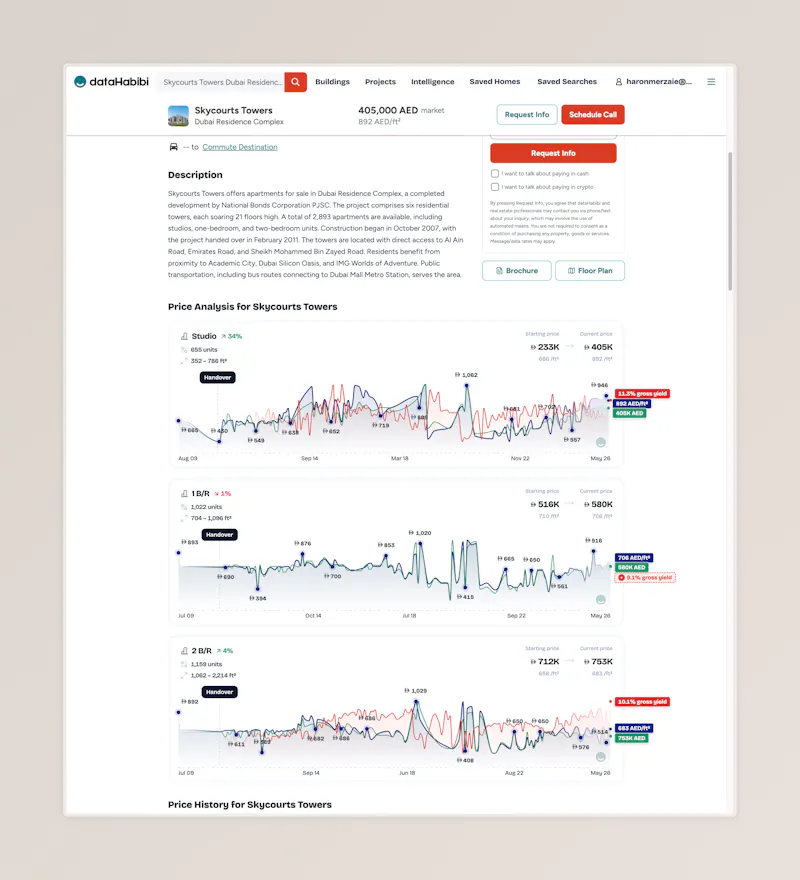  dataHabibi screenshot 5