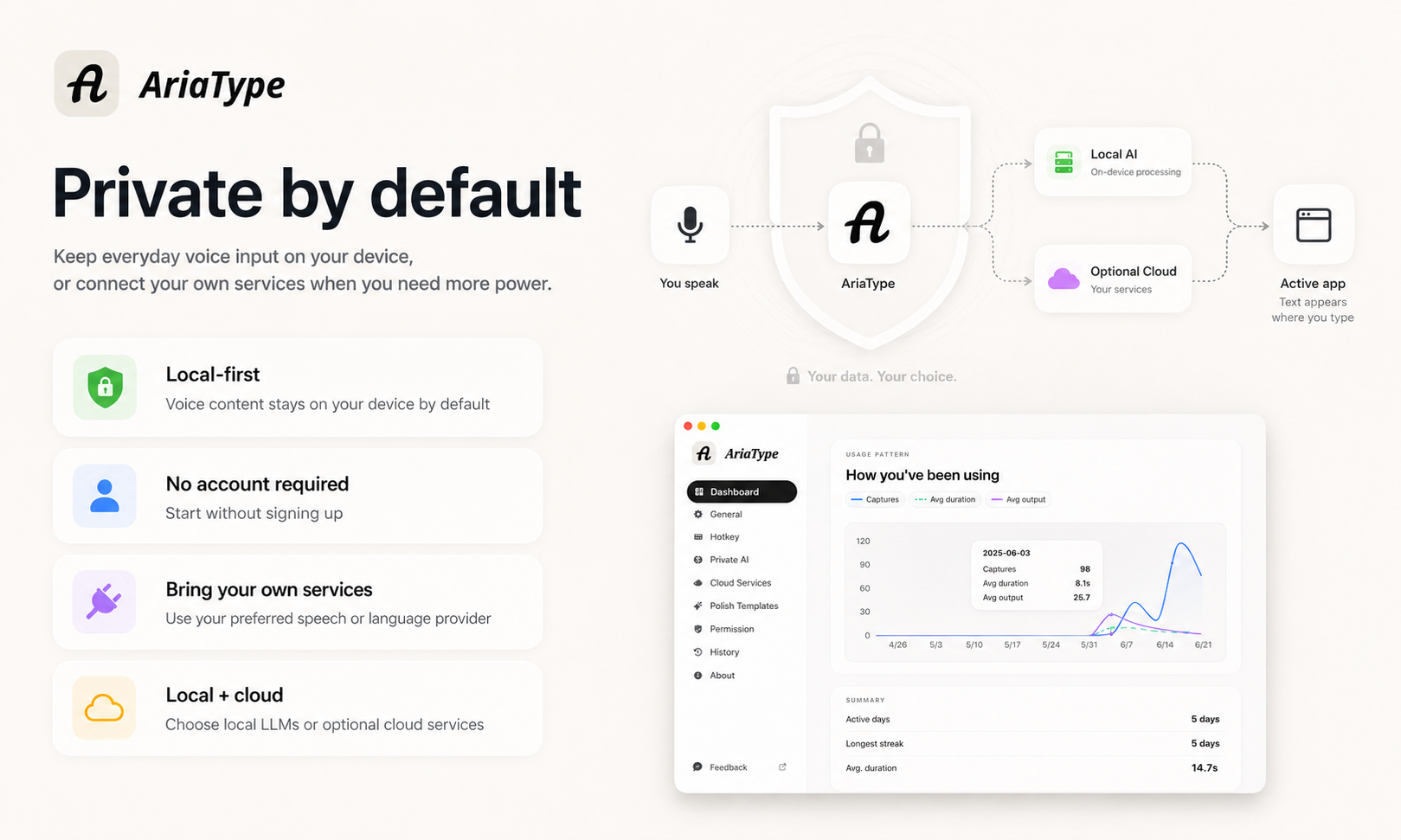 AriaType V0.5 gallery image