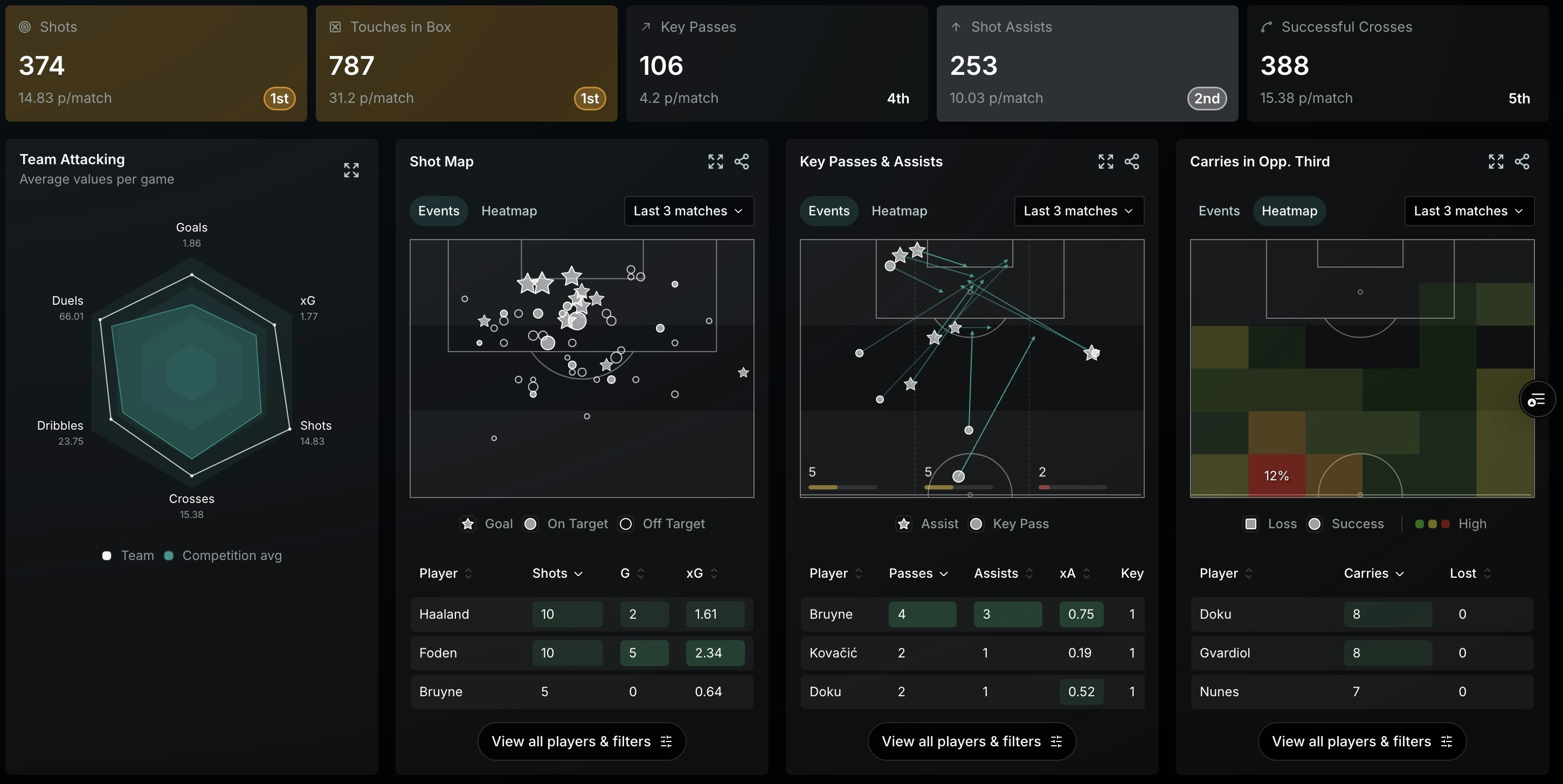 XG STAT - Insights de football plus intelligents media 4