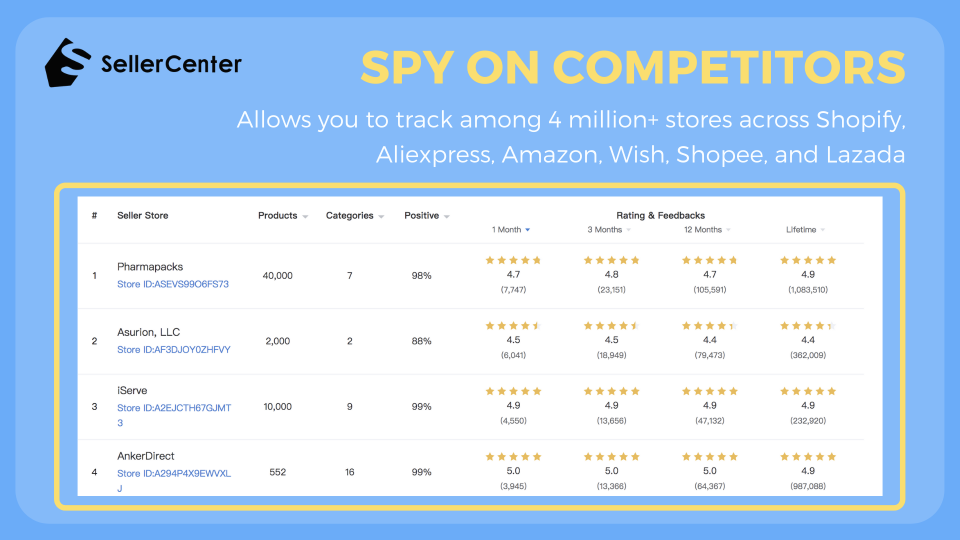 SellerCenter gallery image