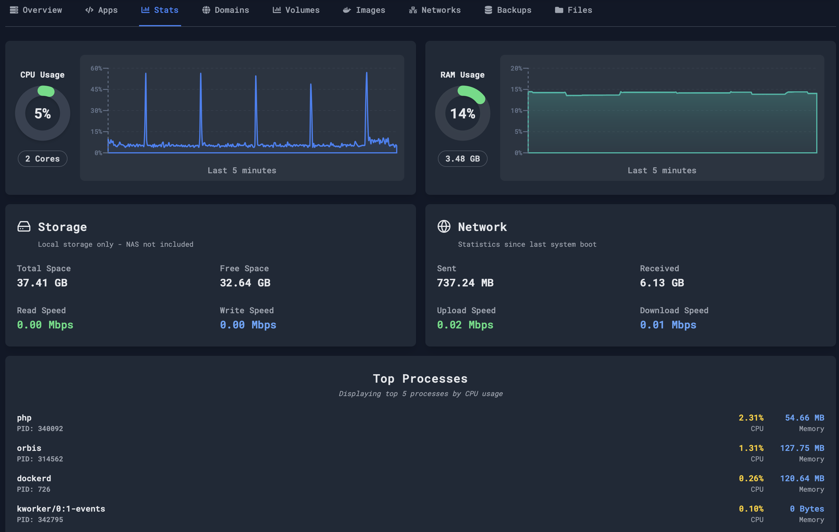 Pod KVM - Distribuisci app Docker su macchine virtuali reali media 1