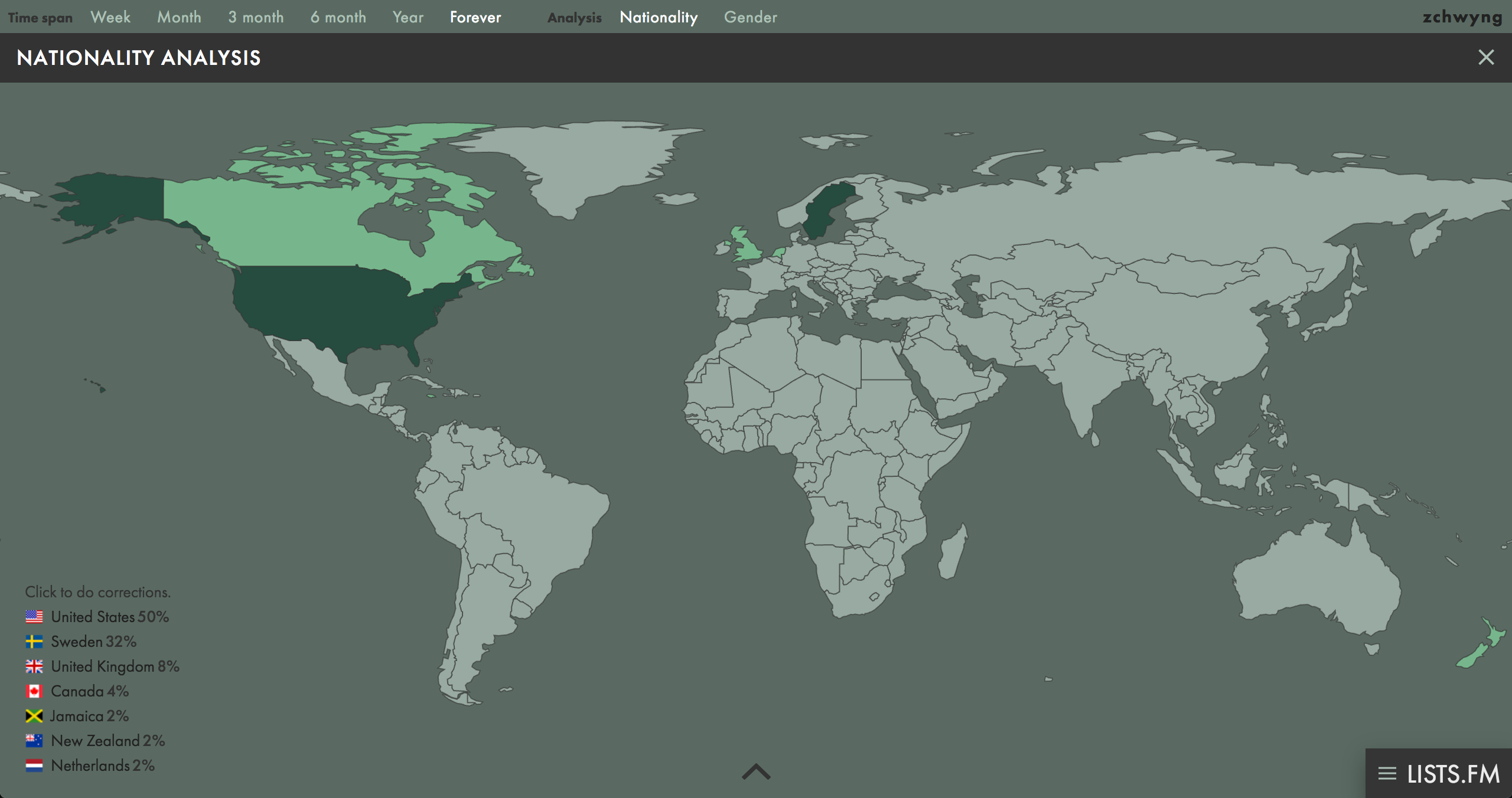 Lists.fm gallery image
