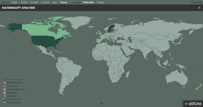 Lists.fm gallery image