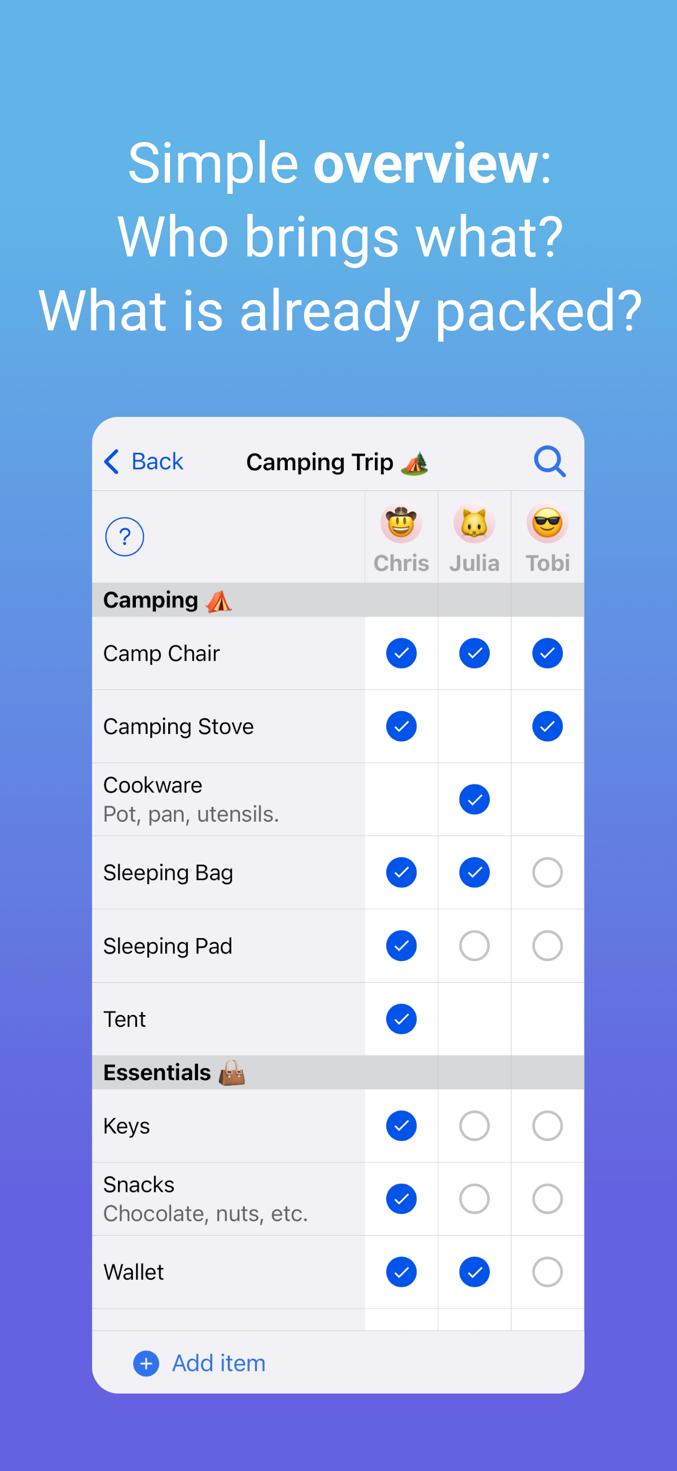 PackParty: Group Packing List gallery image