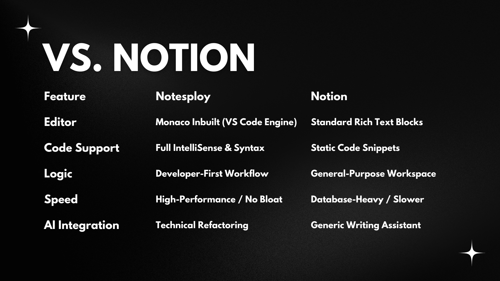 Notesploy gallery image