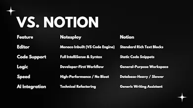 Notesploy gallery image
