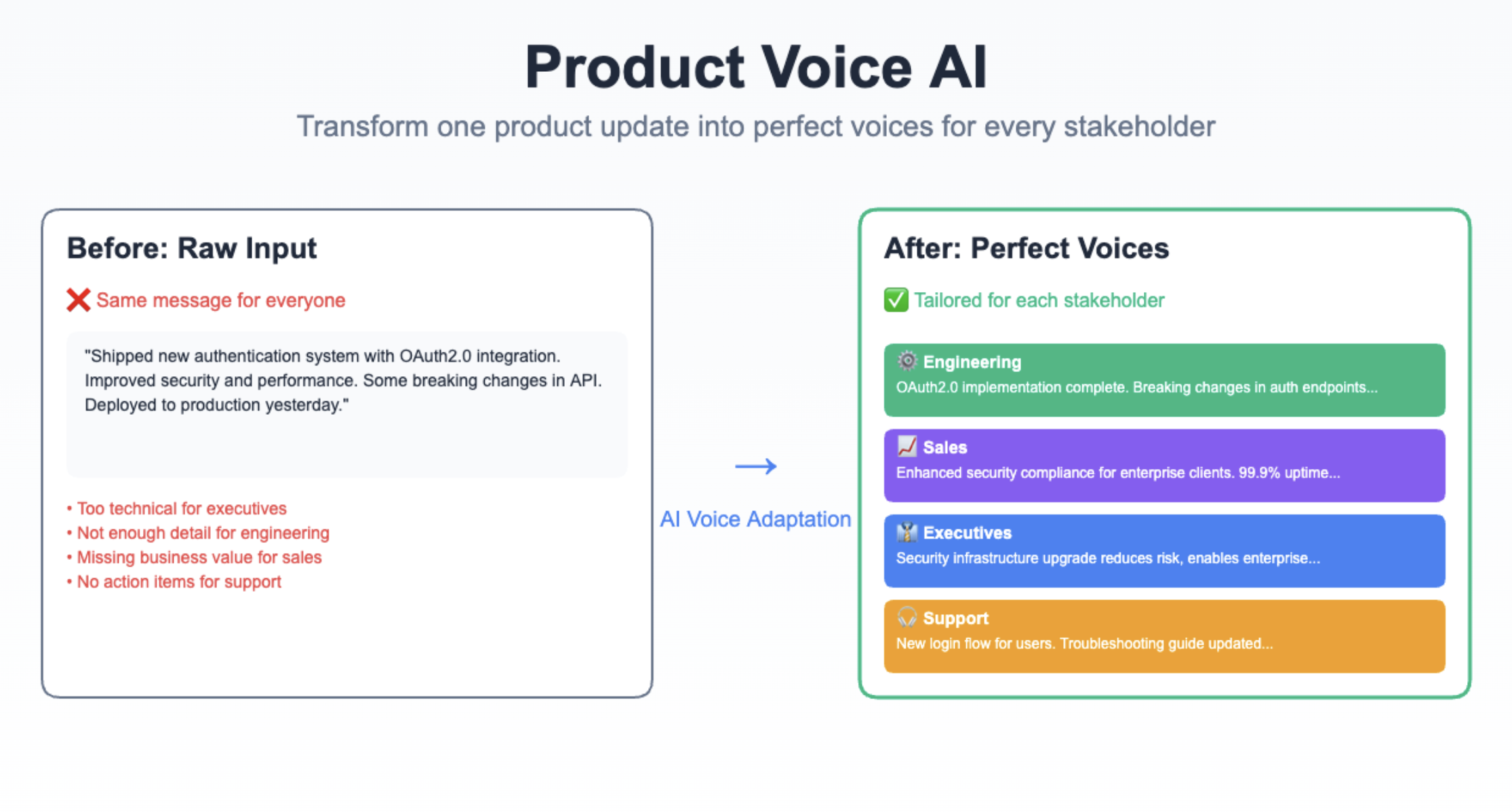 Product Voice AI - Screenshot 3 preview