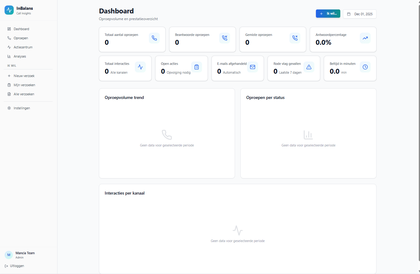 Mancia gallery image