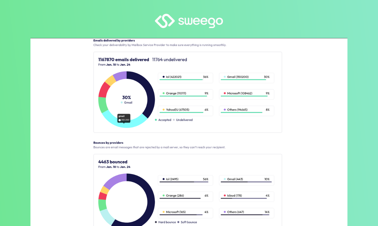 Sweego - ส่งข้อความของคุณในพริบตา media 5