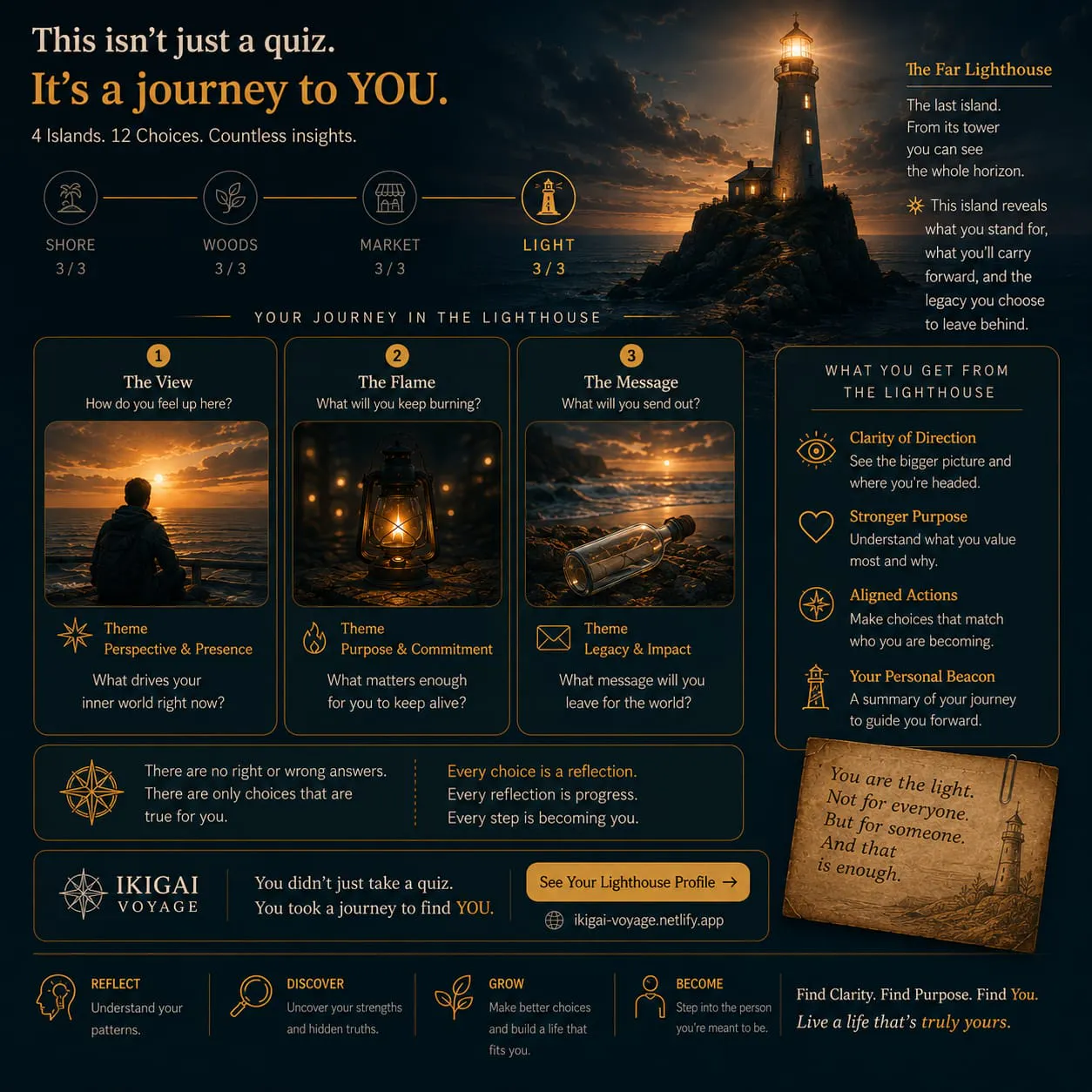 The Ikigai Voyage gallery image