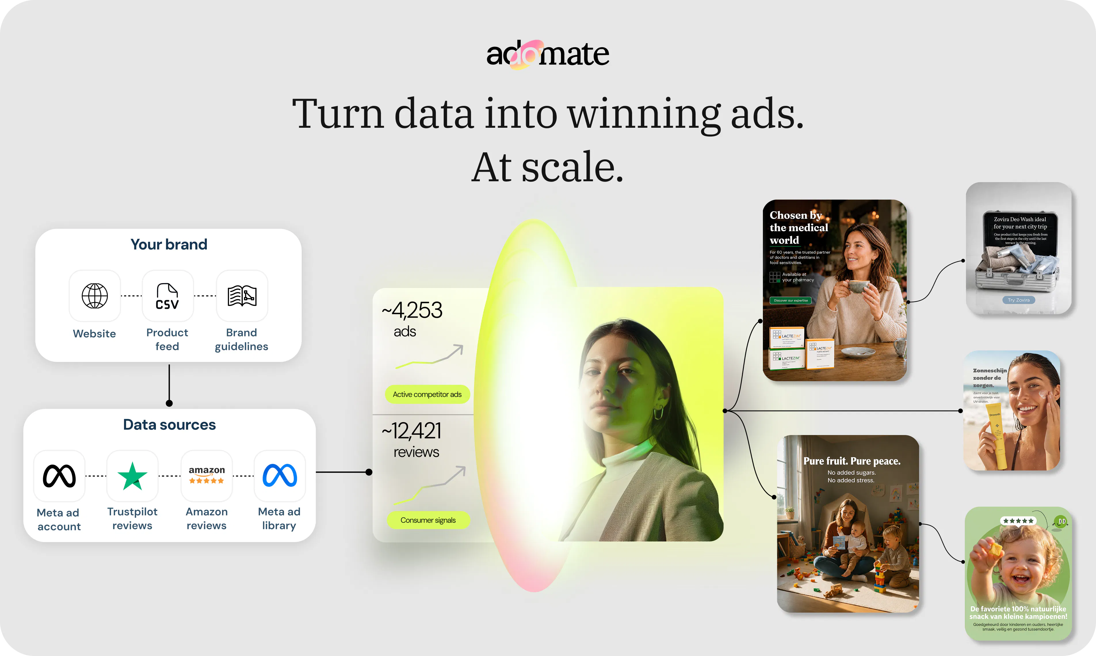startuptile Adomate-Turn data into winning ads. At scale.